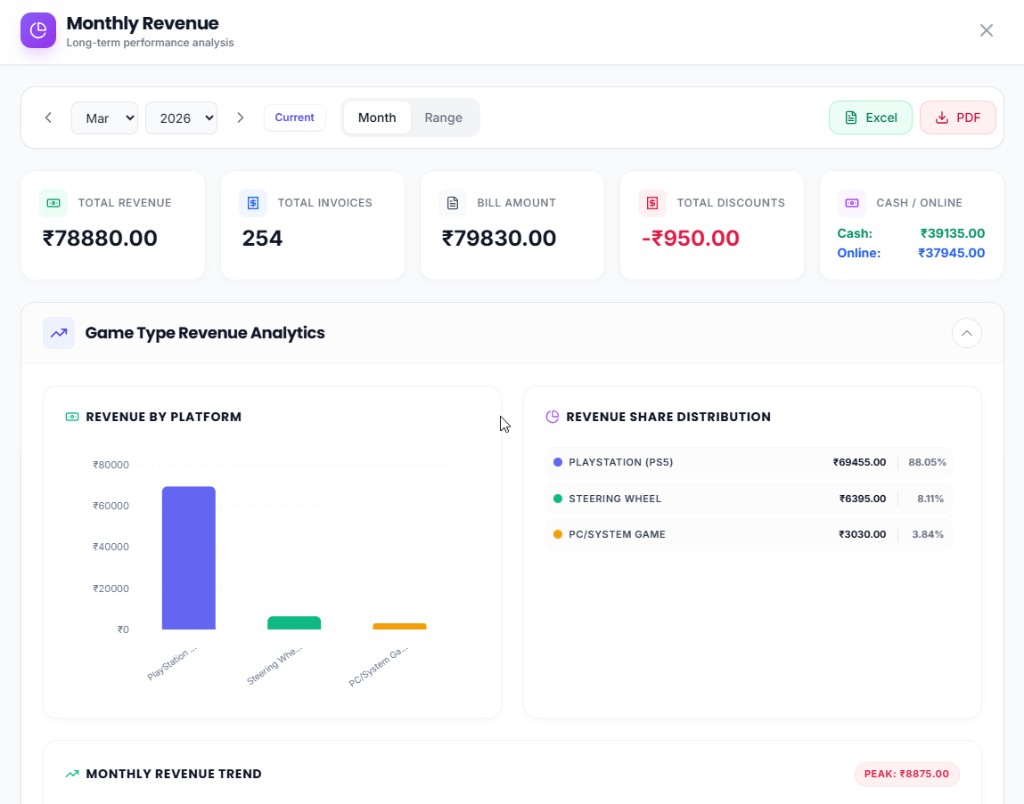 GameBiller monthly revenue report with KPIs, invoices, game-type revenue chart, and cash versus online split for gaming center owners